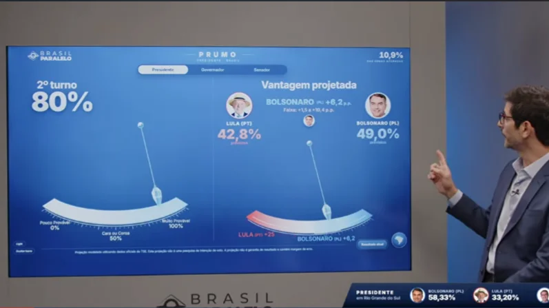 Prumo: Conheça a ferramenta explusiva da Brasil Paralelo que preve os resultados das eleições