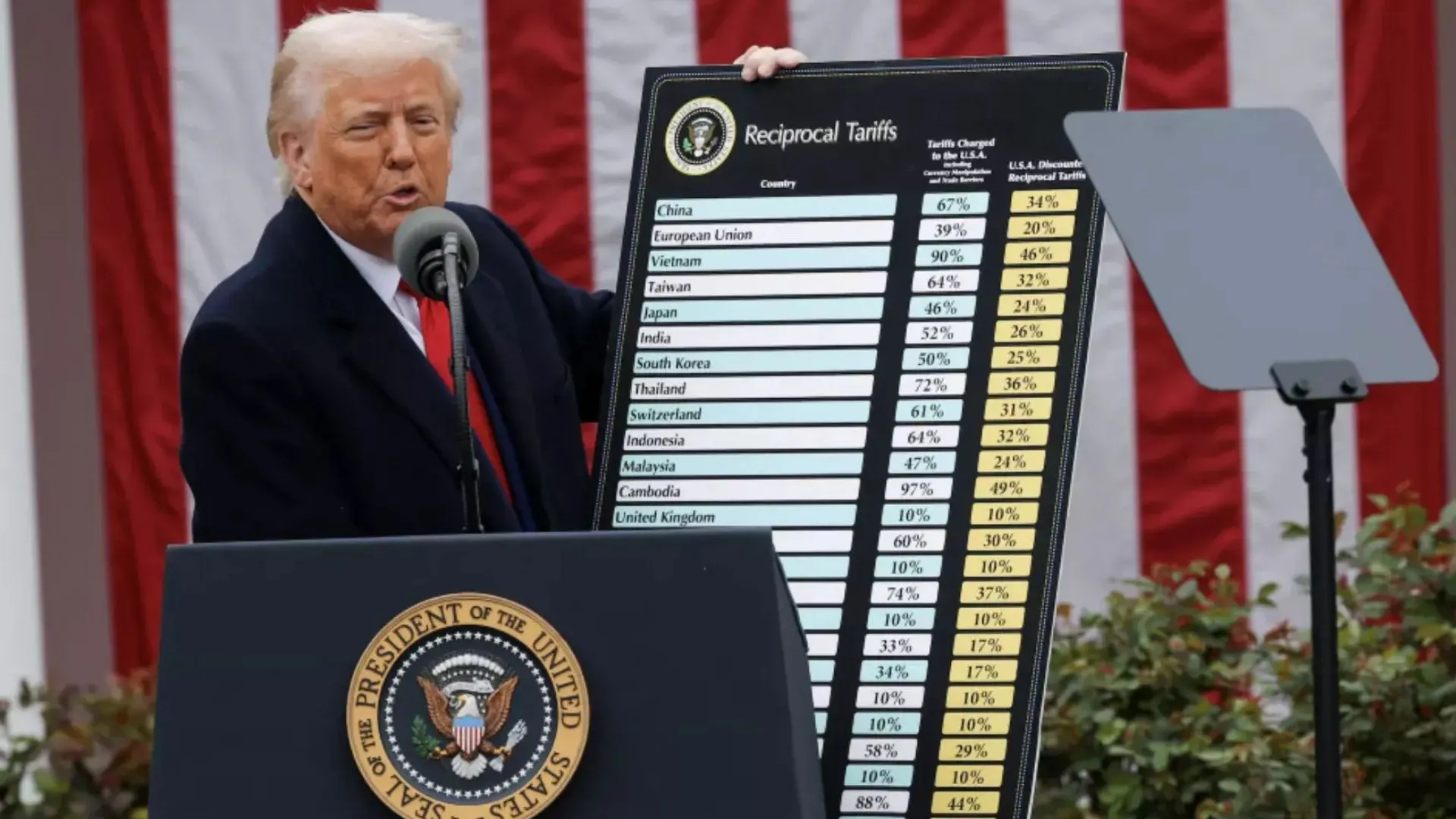 Donald Trump anuncia tarifas para diversos paises