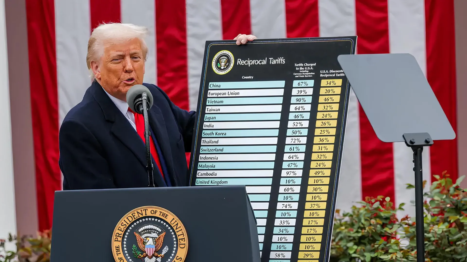 Tarifas de Donald Trump